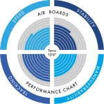 Aztron Terra 10'6" Φουσκωτή Σανίδα SUP με Μήκος 3.2m