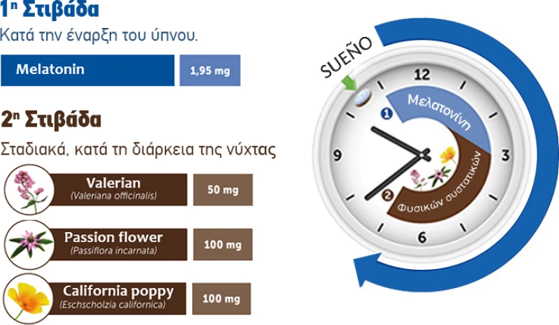 Galenica Aquilea Sueno 30 ταμπλέτες
