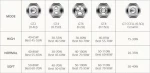 Vaporesso GT Mesh Coil 0.18ohm 1τμχ