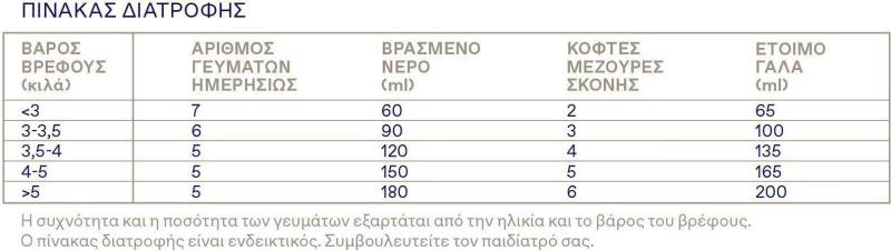 Korres Γάλα σε Σκόνη Bio Milk 1 0m+ 400gr